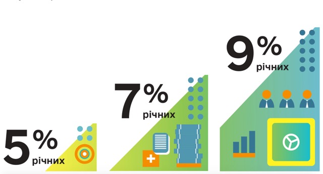 Аграрії Кіровоградщини активно користуються кредитами «5-7-9»