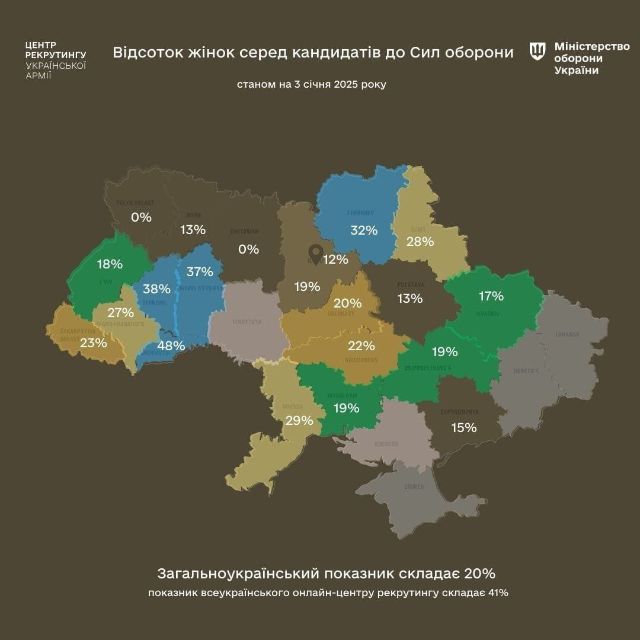 Кількість жінок, які бажають долучитися до Сил оборони через центри рекрутингу української армії зростає