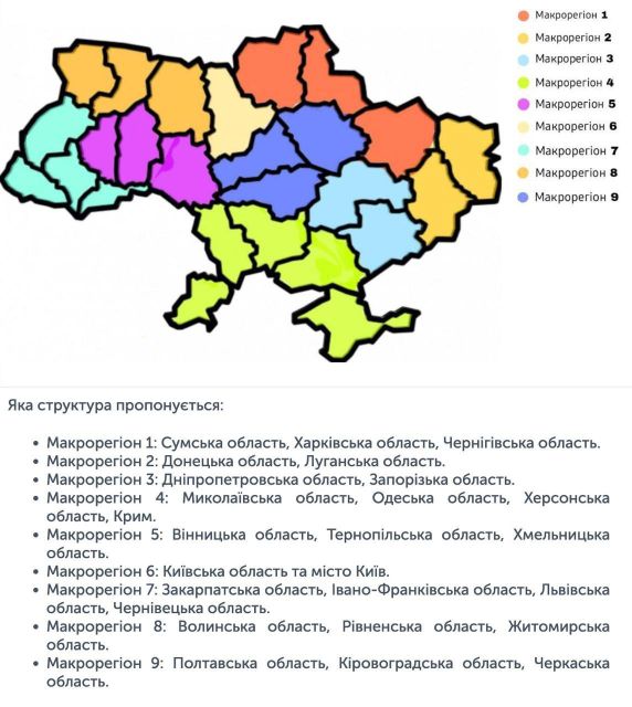 Україну планують поділити на 9 статистичних макрорегіонів: адміністрацій чи рад на цьому рівні не буде, — нардеп-слуга Віталій Безгін