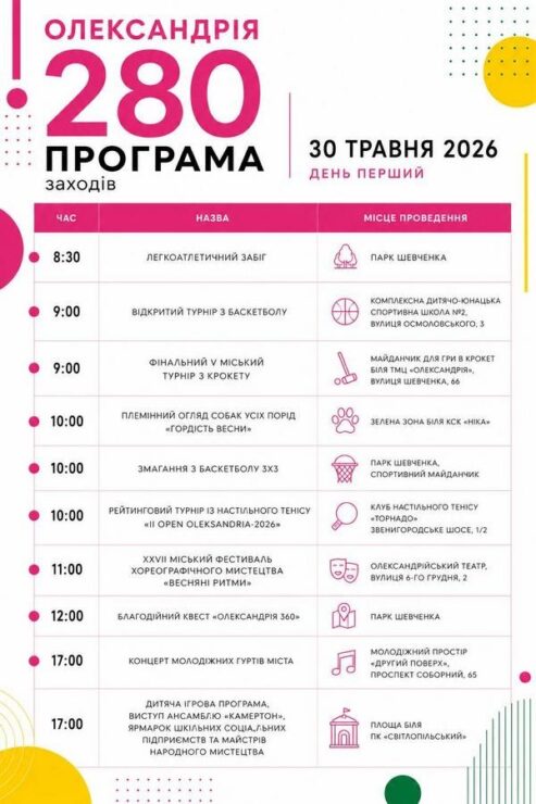День міста Олександрія: программа святкування 280-річної річниці