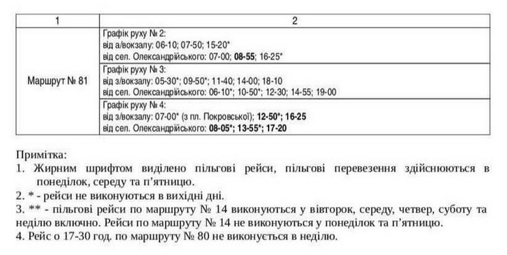 Новий розклад руху автобусів по місту Олександрія